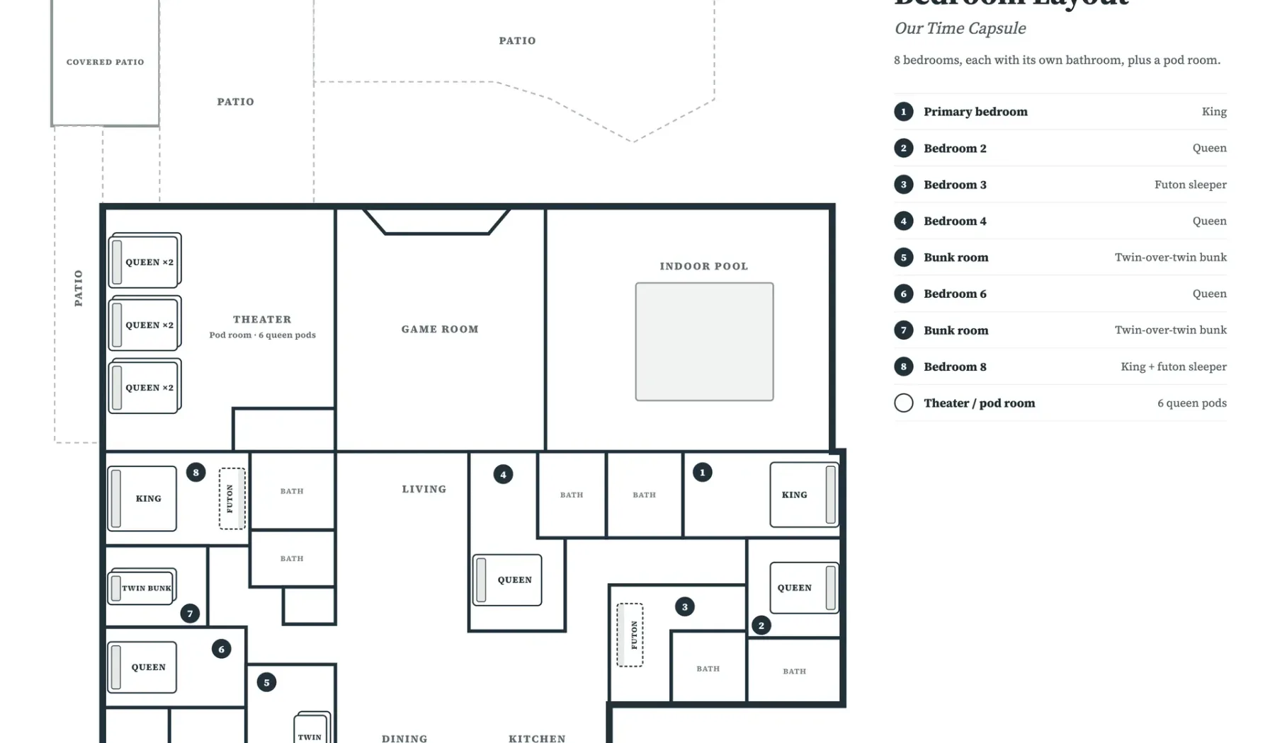 A floor plan shows bedrooms, living areas, and an indoor pool.